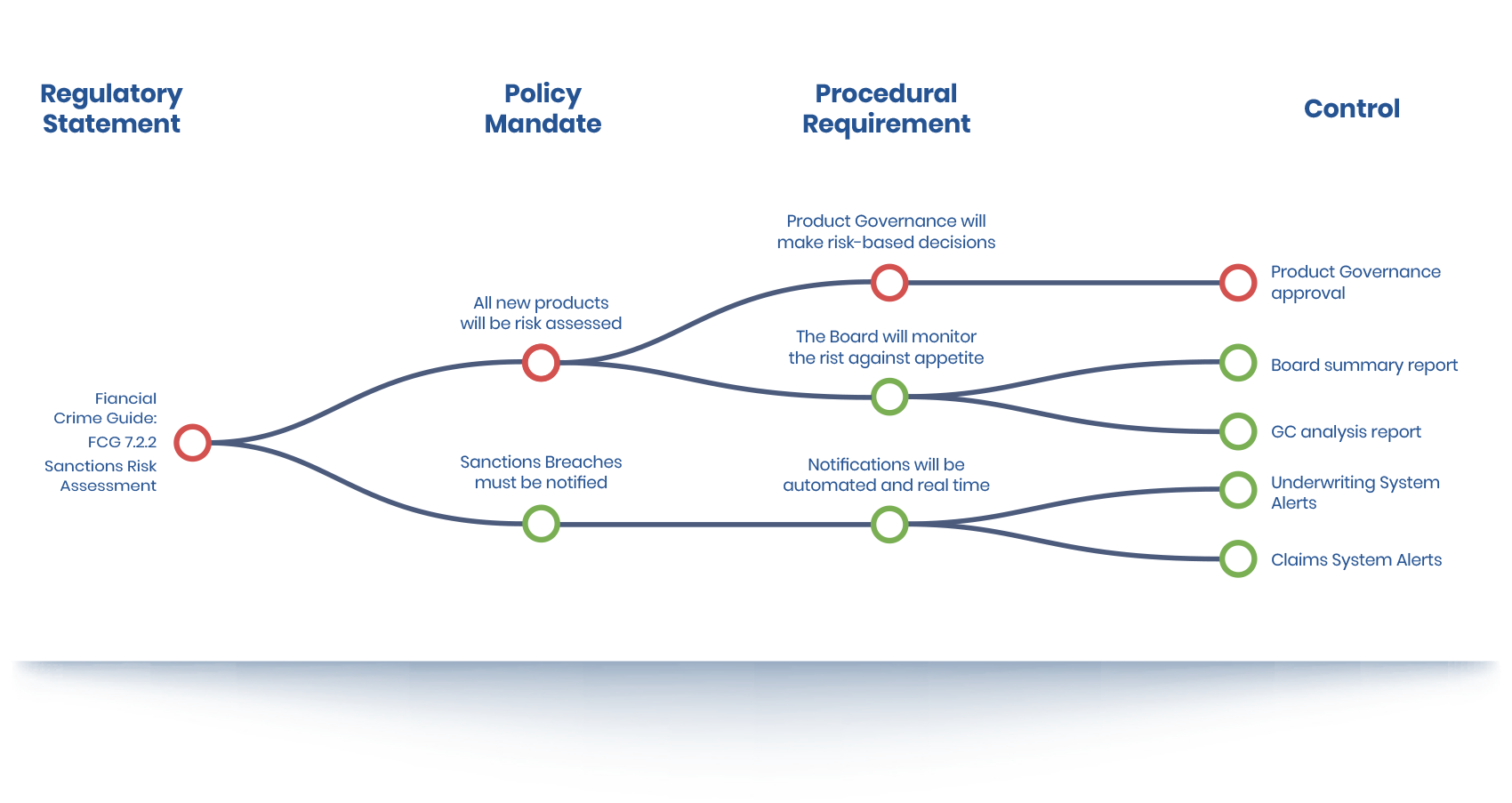 Enterprise-Compliance-Engine