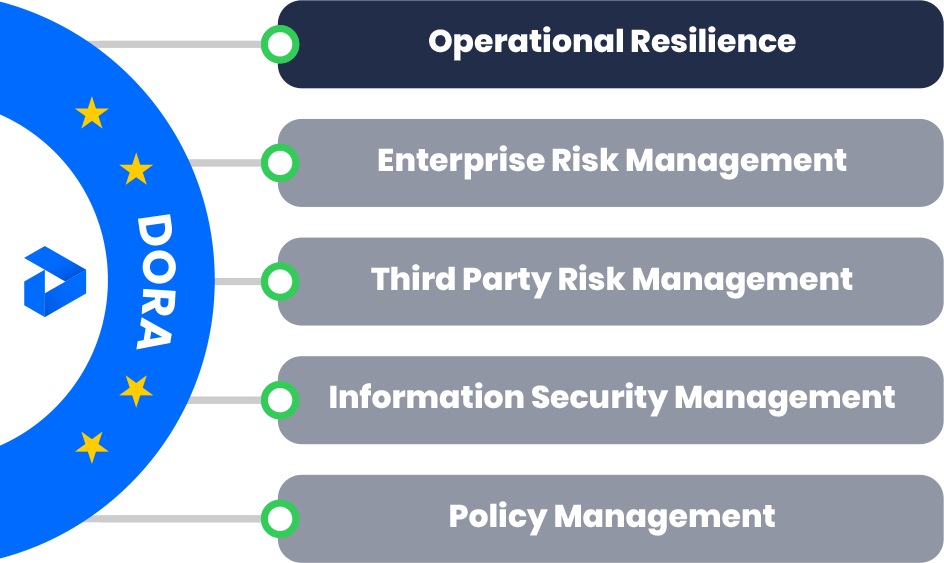 Operational Resilience