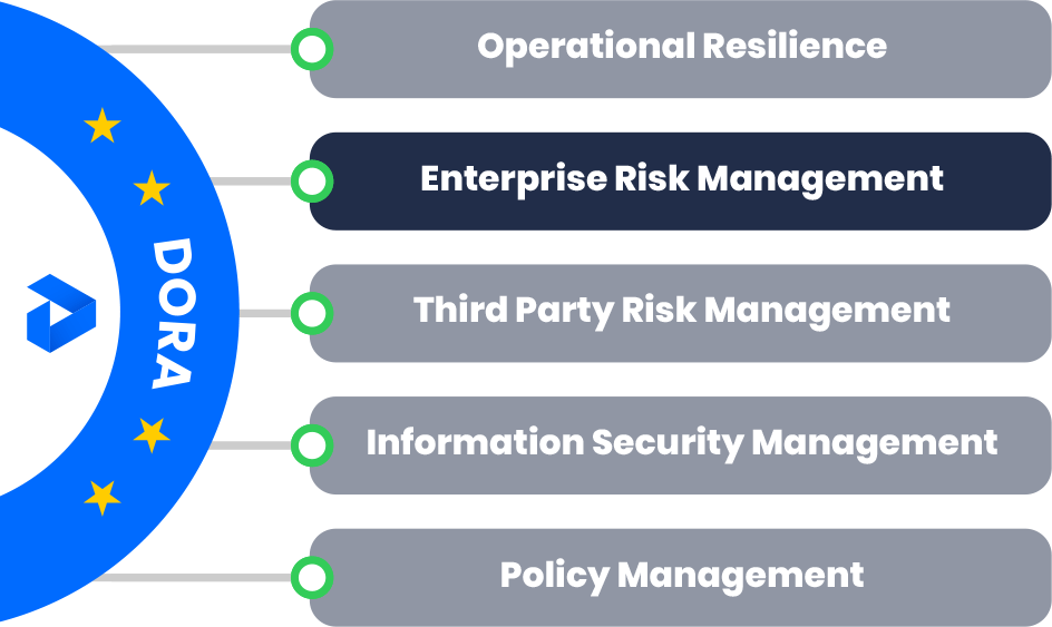 Enterprise Risk Management