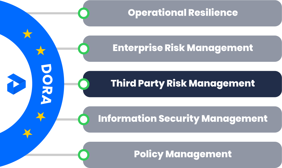 Third-Party Risk Management