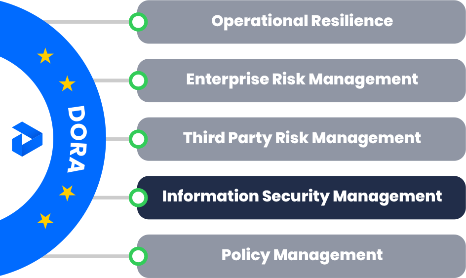 Information Security Management System