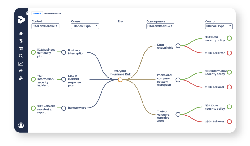 Enterprise Risk Management