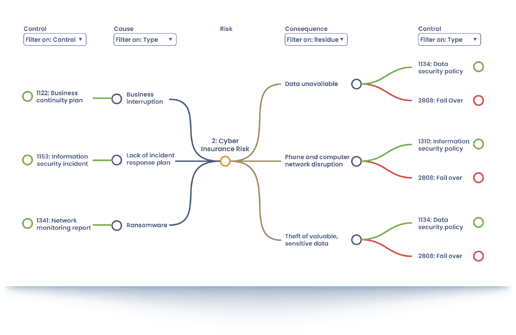 risk-analyser